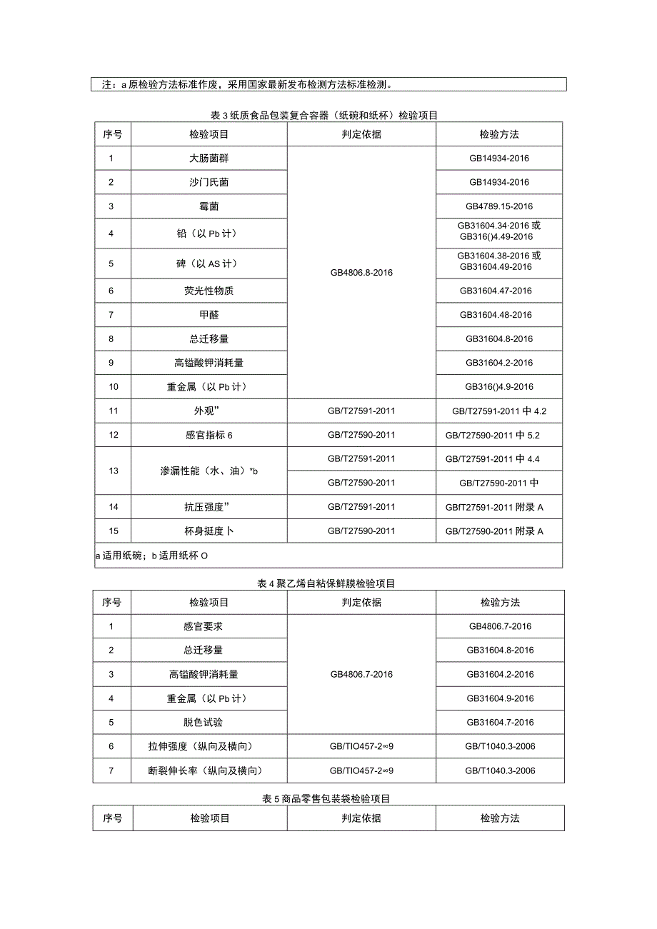 食品相关产品质量监督抽查实施细则.docx_第2页