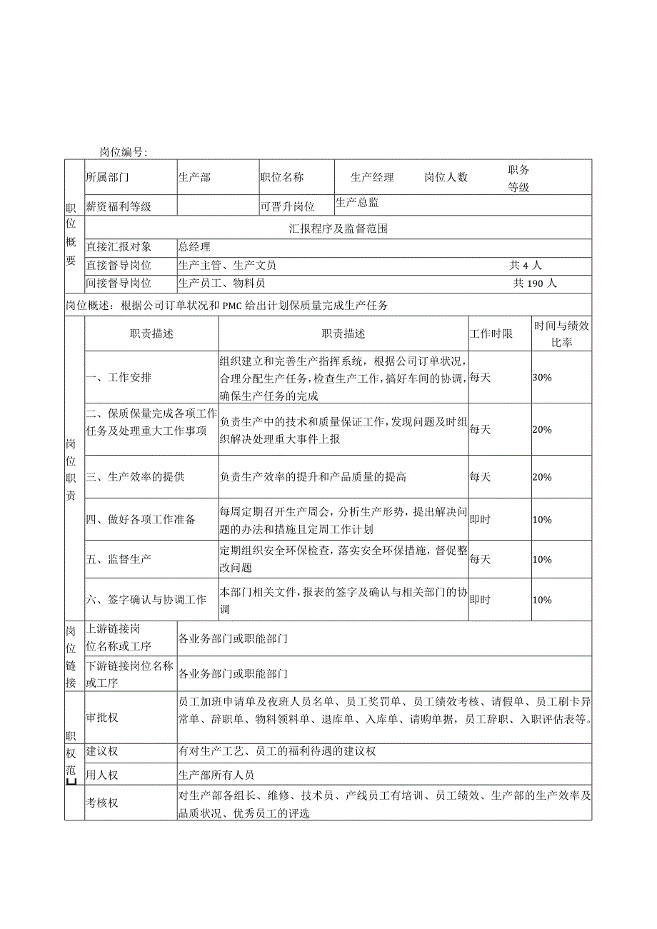 生产经理职位说明书.docx_第1页