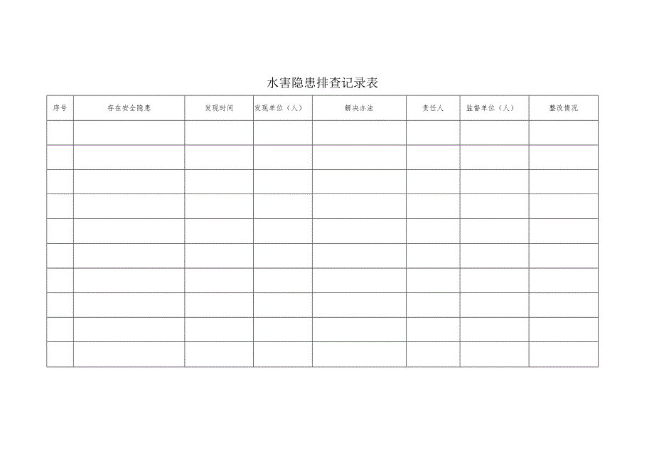 水害隐患排查记录.docx_第2页