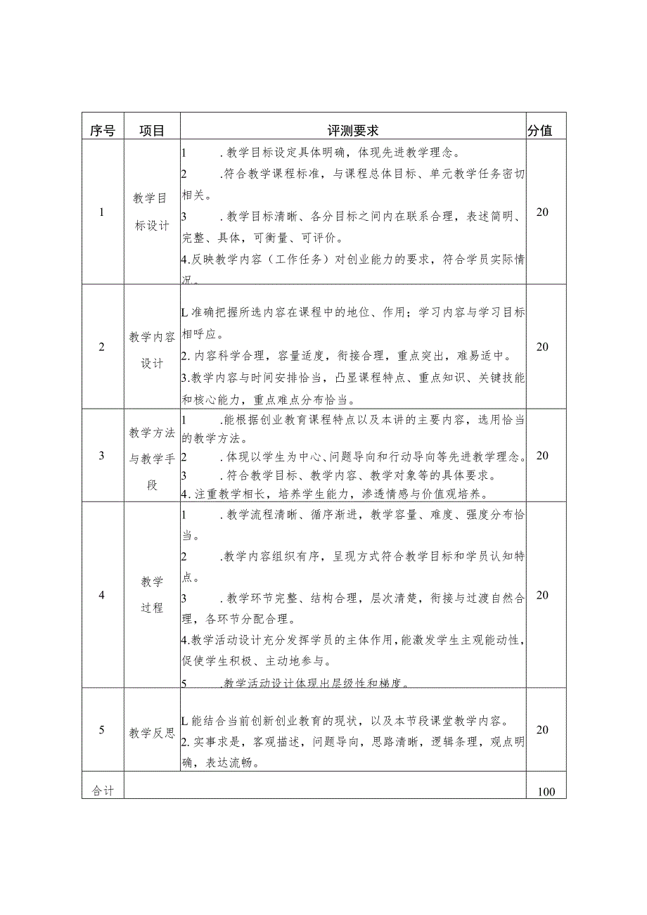 全省第二届创业讲师教学能力大赛竞赛规程.docx_第3页