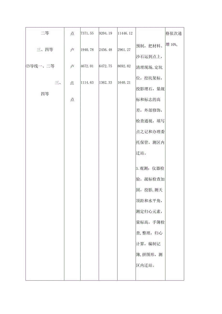 《测绘工程产品价格》和《测绘工程产品困难类别细则》.docx_第2页