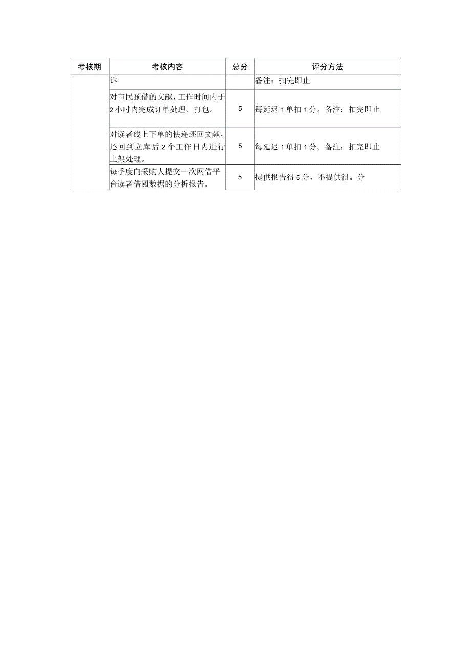 考核评分标准.docx_第2页