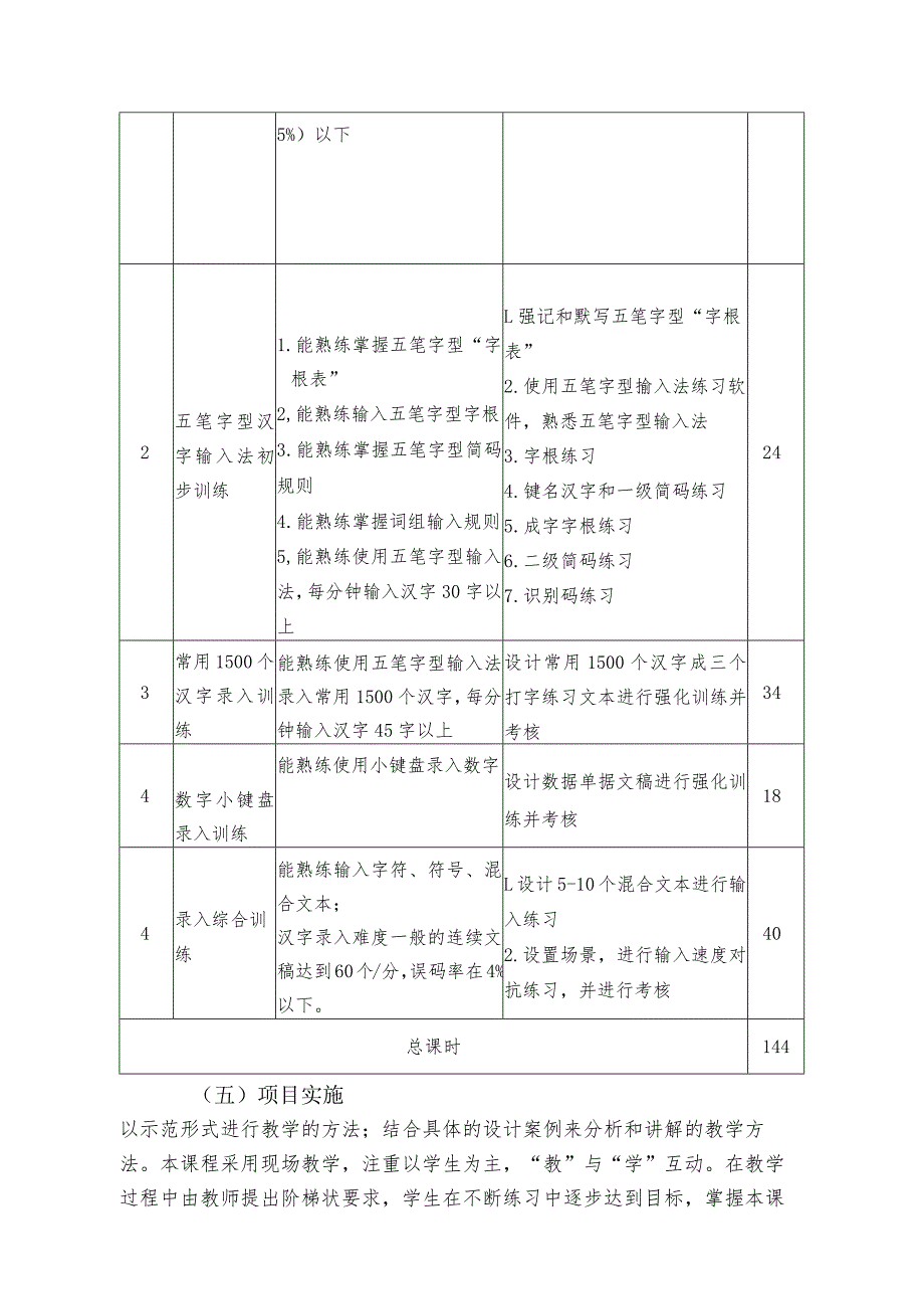 中等职业学校《录入与排版》的课程标准.docx_第3页