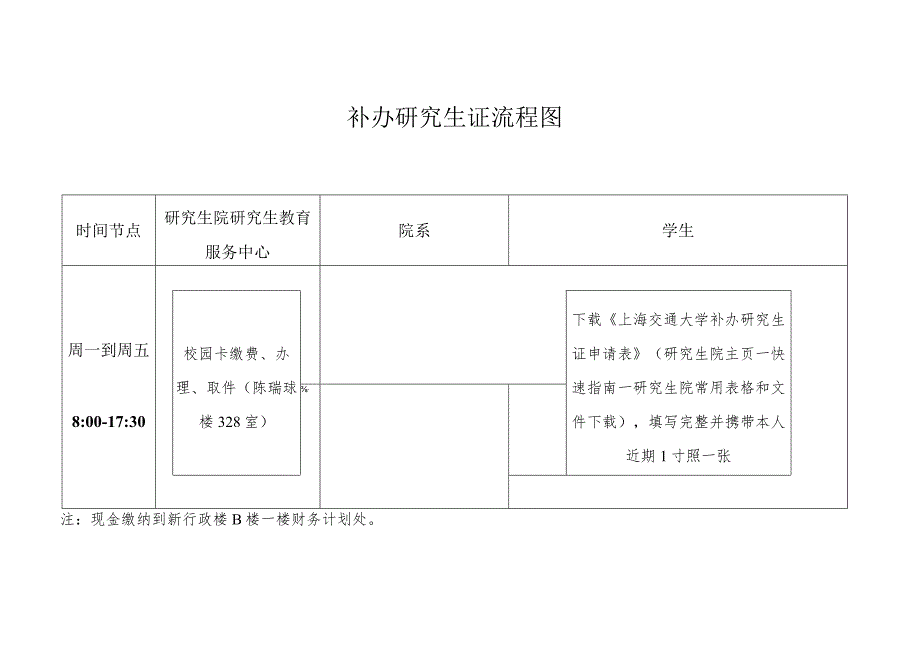 补办研究生证流程图.docx_第1页