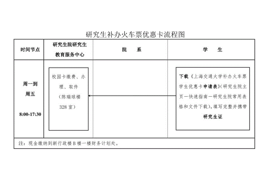 补办研究生证流程图.docx_第2页