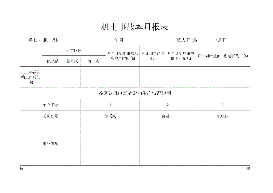 机电事故率月报表.docx_第2页