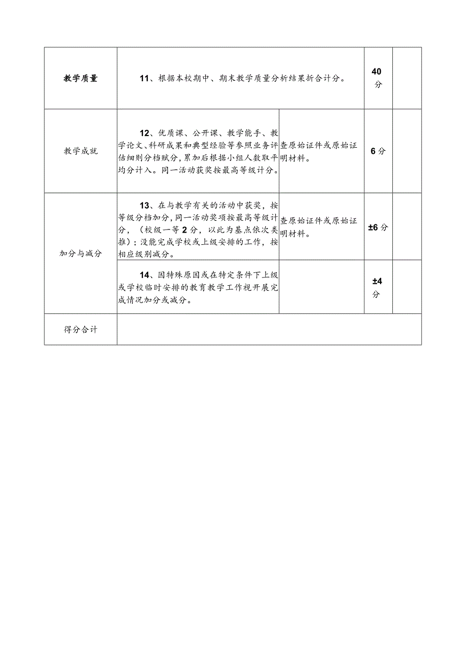 中学教研组、备课组评价标准.docx_第2页