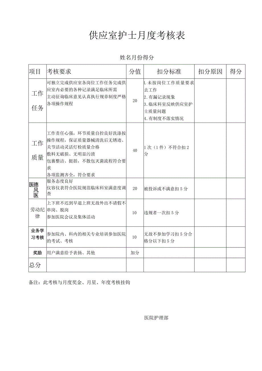 医院供应室护士月度考核表.docx_第1页