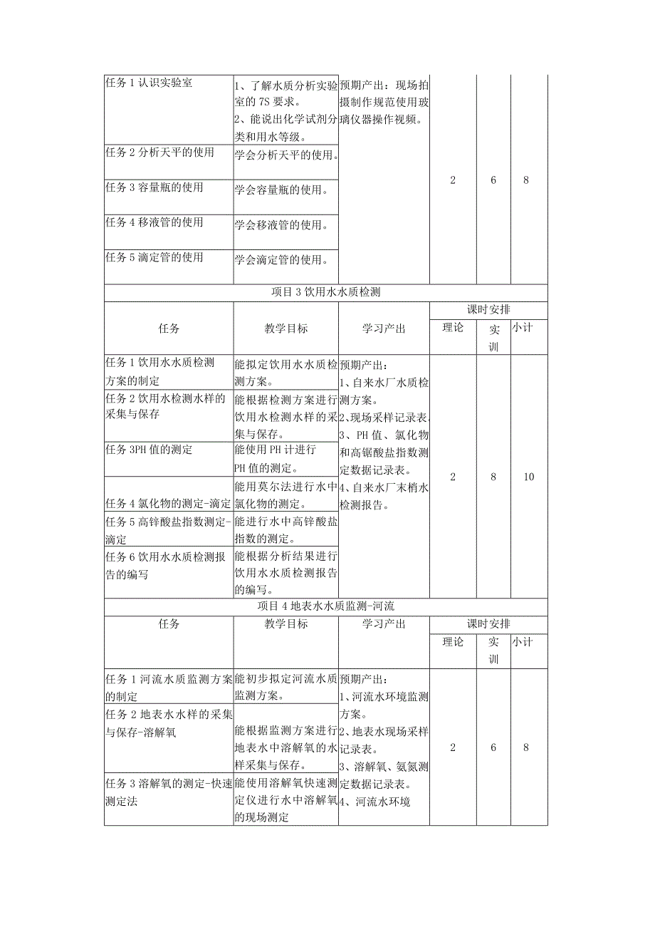 《给排水生化技术》课程标准.docx_第3页