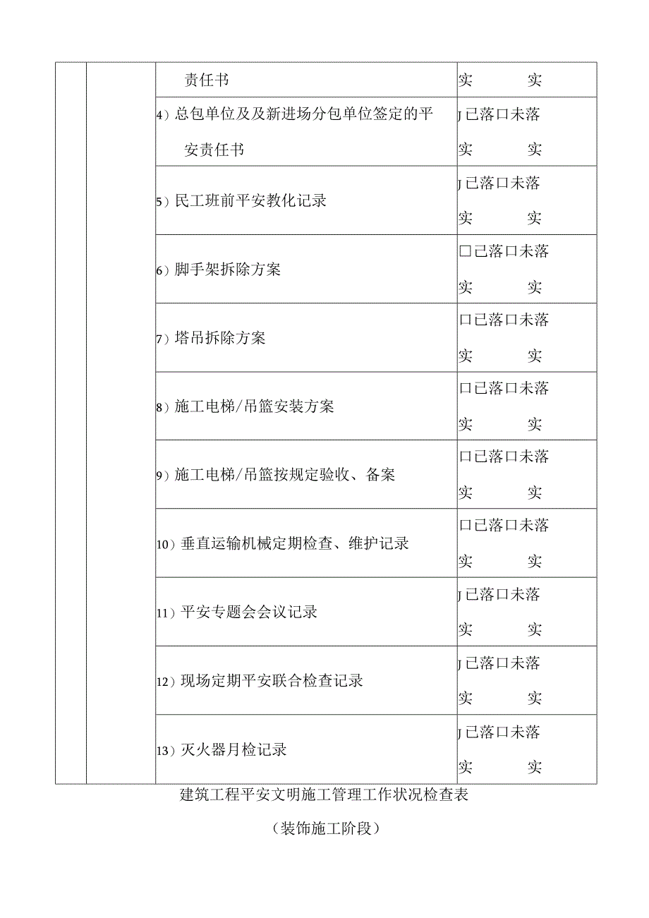 53安全工作情况检查表装饰施工阶段.docx_第2页