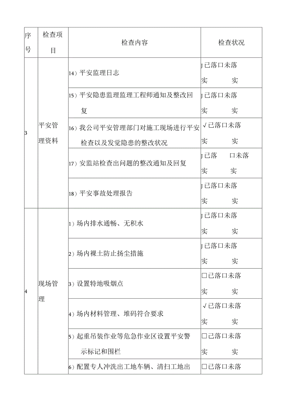 53安全工作情况检查表装饰施工阶段.docx_第3页