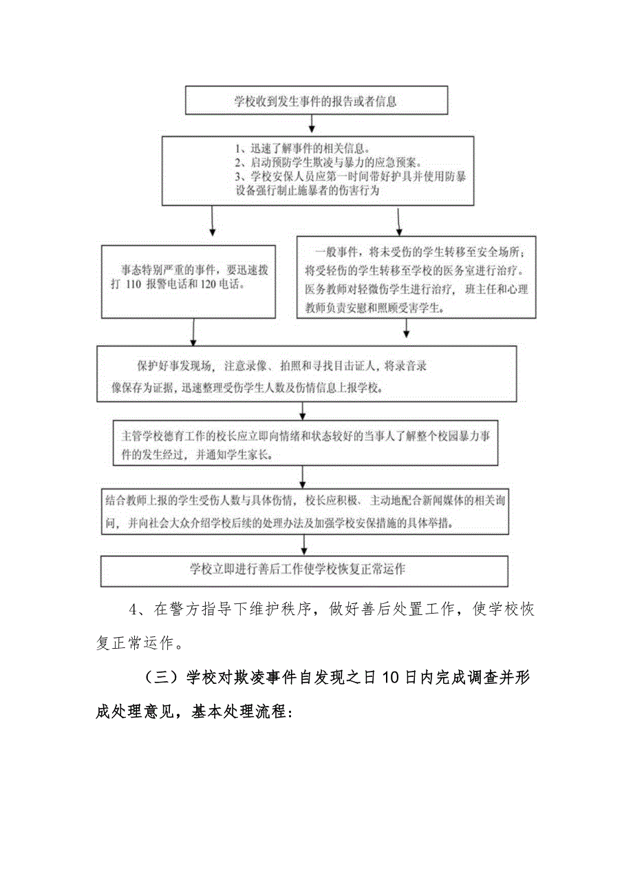 中学防校园欺凌安全责任体系.docx_第3页