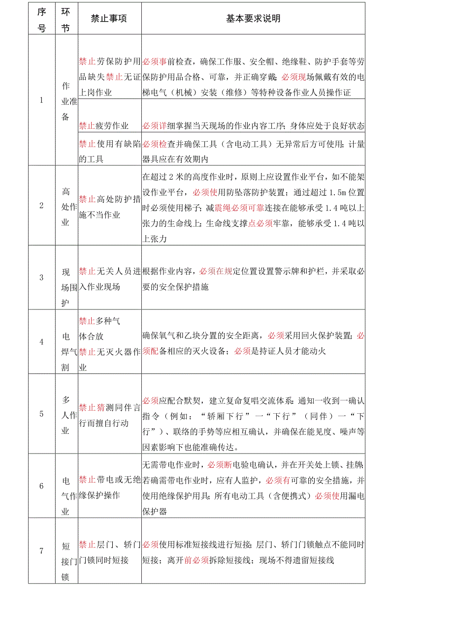 电梯作业安全18项禁令（三字经）.docx_第1页