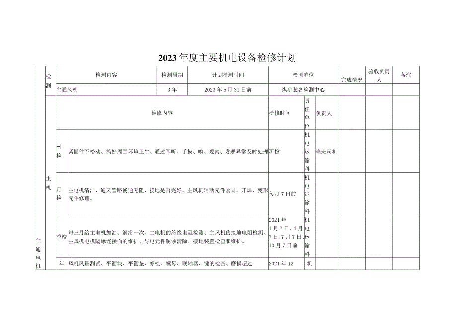 年度主要机电设备检修计划.docx_第1页