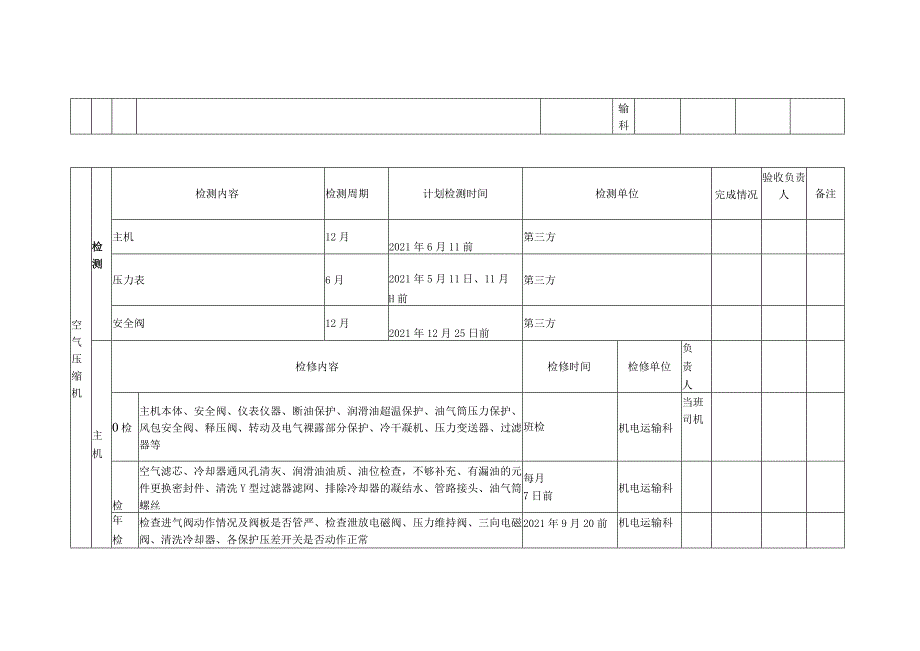 年度主要机电设备检修计划.docx_第3页