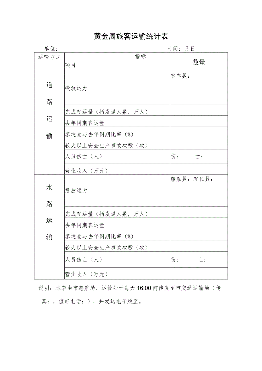 黄金周旅客运输统计表.docx_第1页