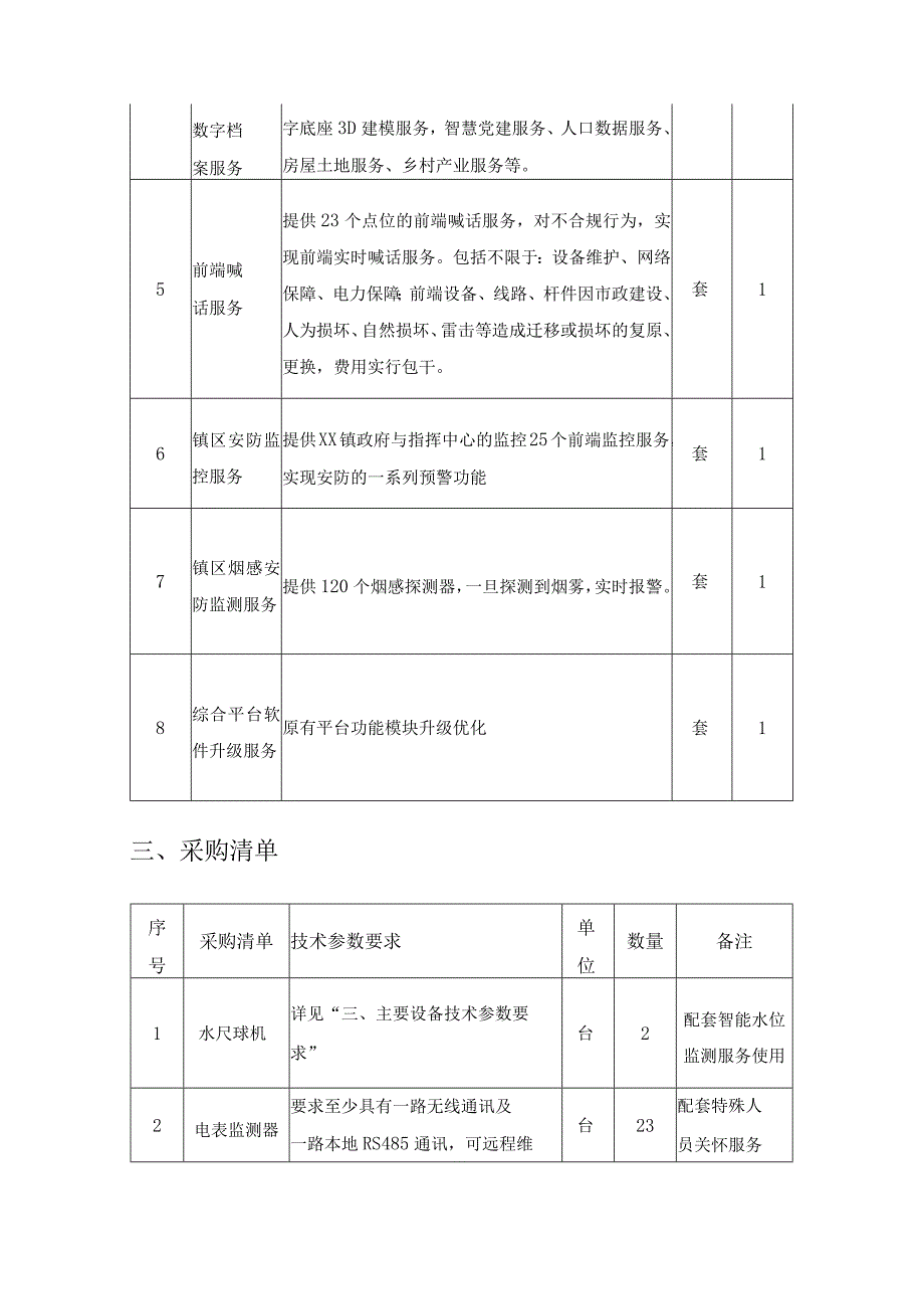 XX市XX镇乡村智慧化改造二期项目采购需求.docx_第2页