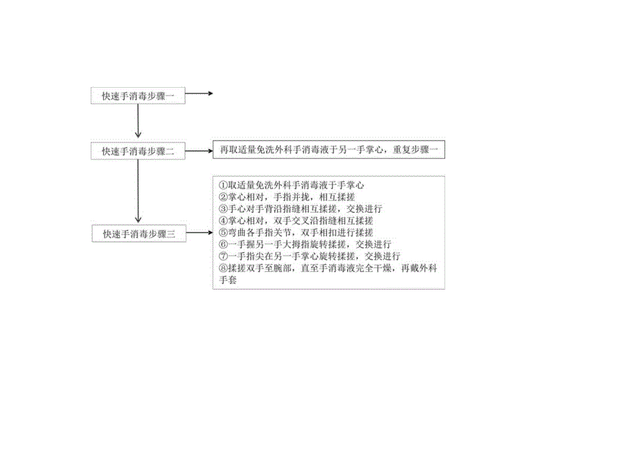 外科手消毒流程图.docx_第2页