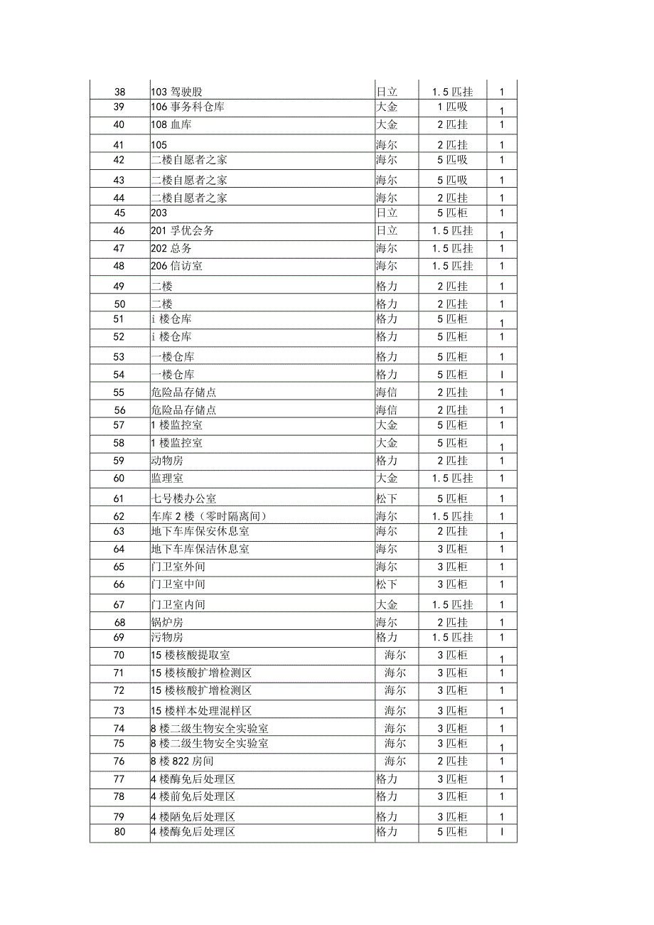 第三章采购内容及要求.docx_第3页