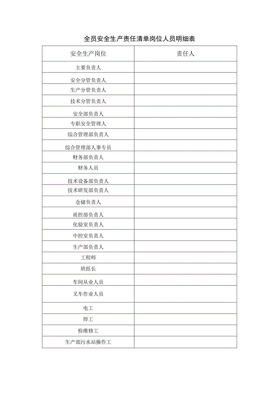 2022全员安全责任清单.docx_第3页