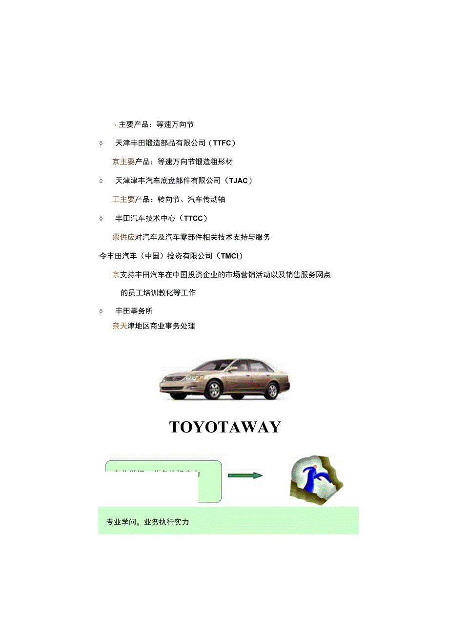 (整理)丰田公司员工手册..docx_第3页