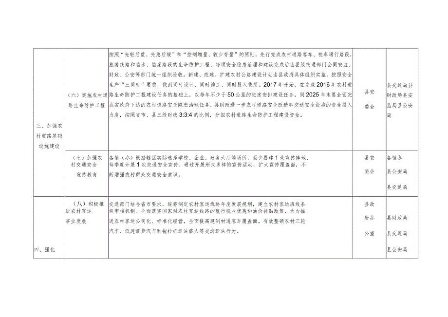 潼关县农村道路交通安全工作任务分解表.docx_第3页