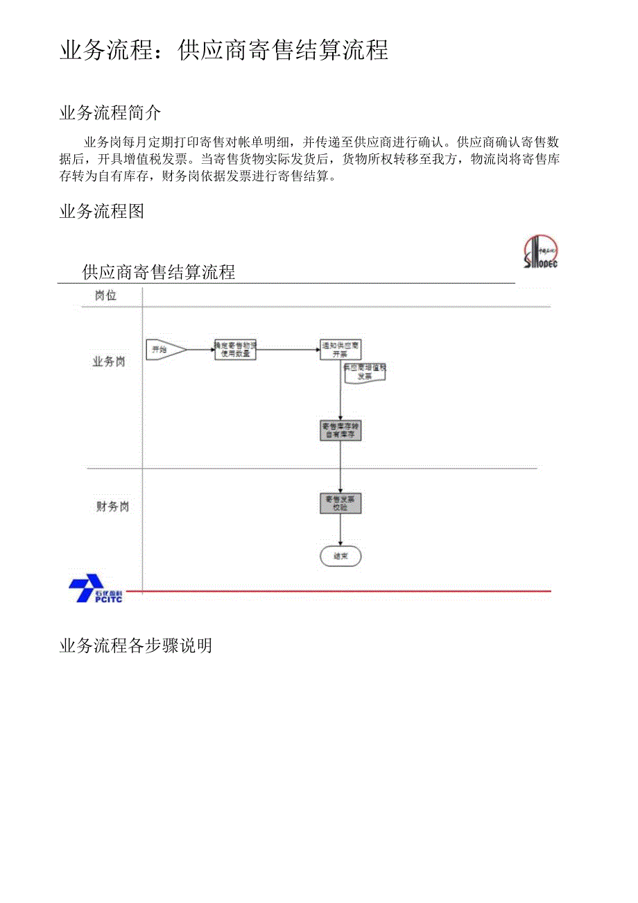 sap-供应商寄售结算流程.docx_第2页