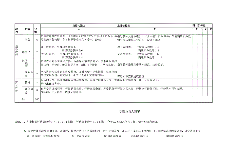 莆田学院毕业论文设计教学管理评估指标体系修订.docx_第2页