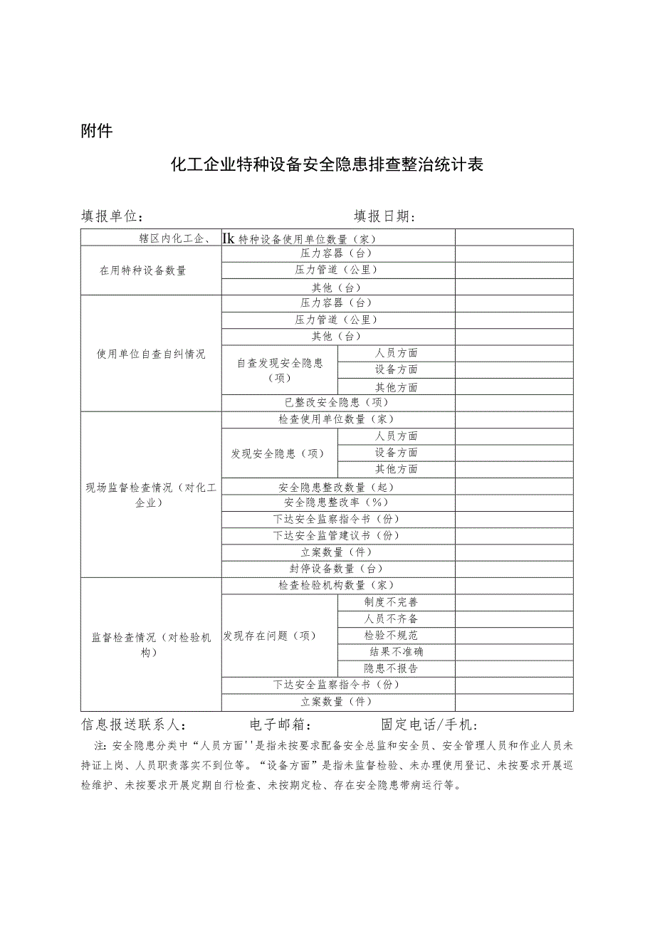 附件：化工企业特种设备安全隐患排查整治统计表2023.docx_第1页