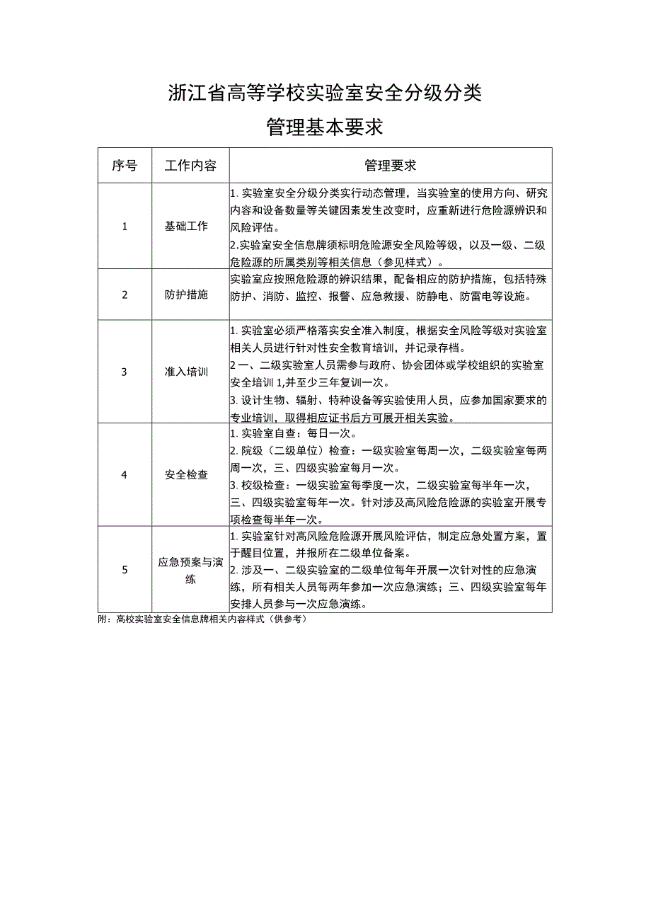 浙江省高等学校实验室安全分级分类管理基本要求.docx_第1页