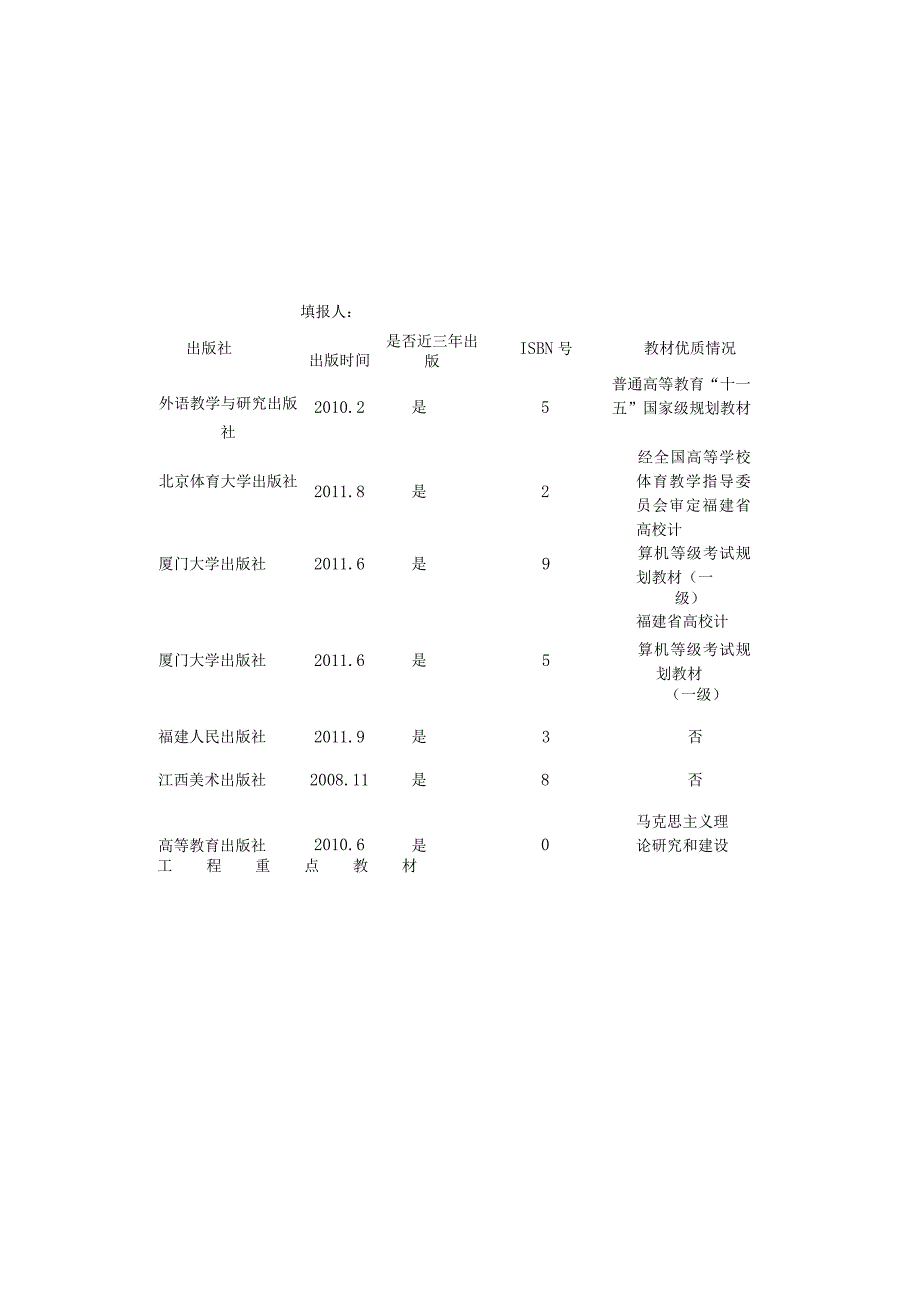 闽江学院本科专业教材使用一览表.docx_第2页