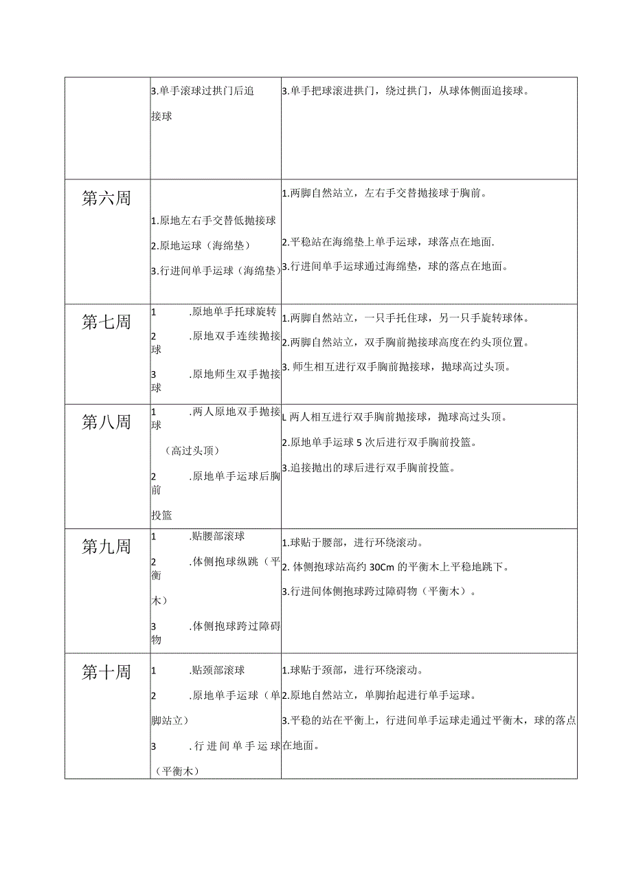 幼儿篮球中班上册16周练习大纲.docx_第2页