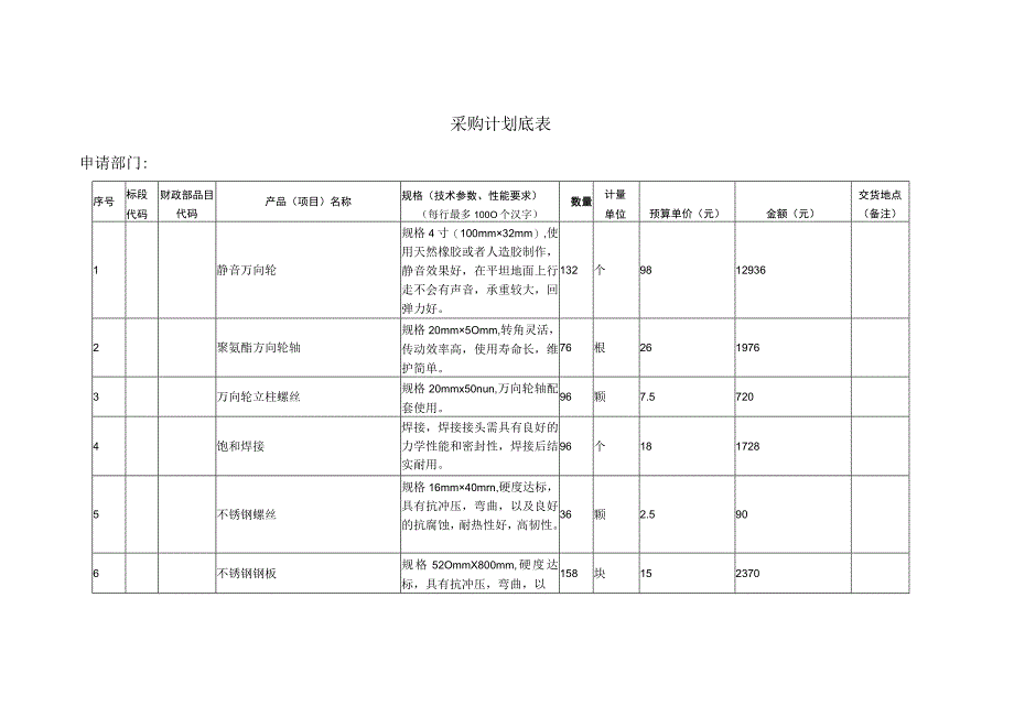 采购计划底表.docx_第1页