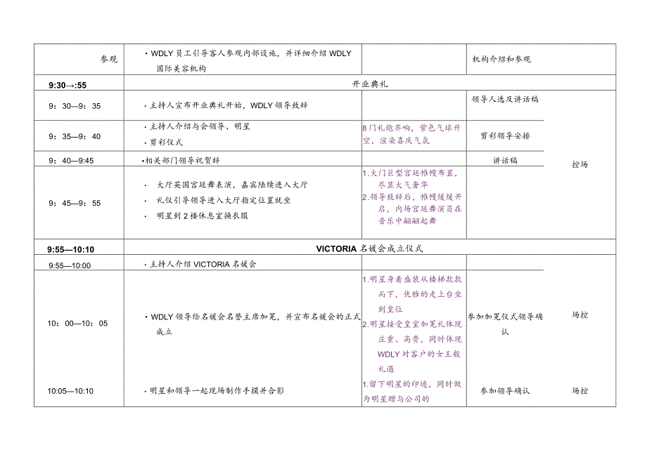 医美整形医院开业策划执行细案.docx_第3页