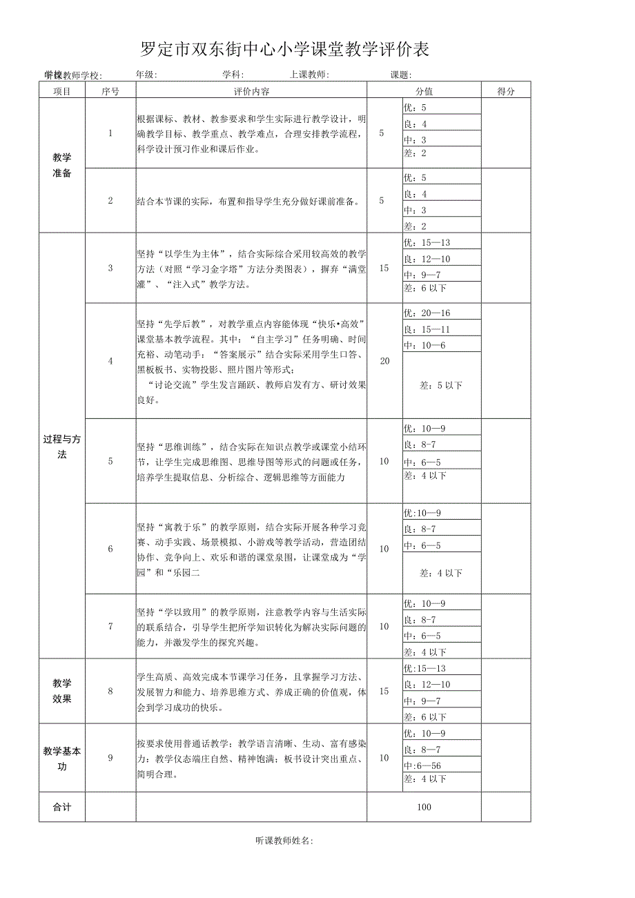 罗定市双东街中心小学课堂教学评价表.docx_第1页