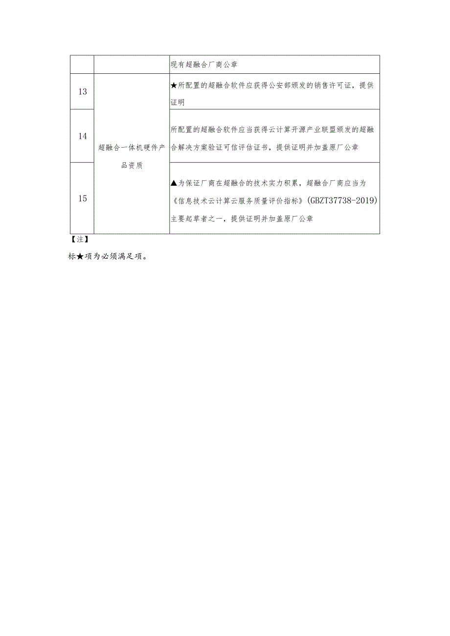 超融合一体机参数参数需求.docx_第3页