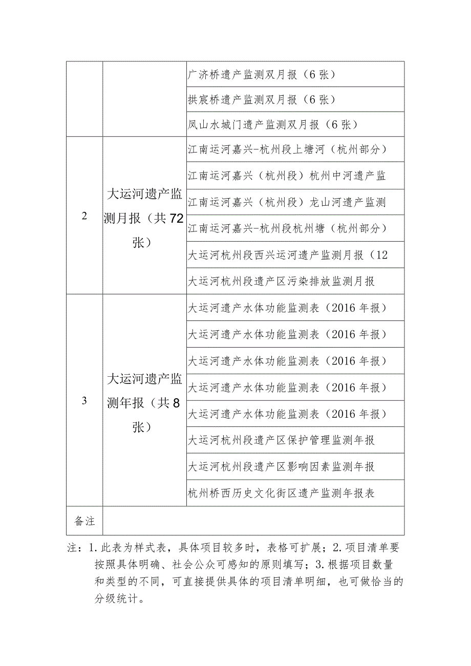 绩效目标项目清单明细表.docx_第2页