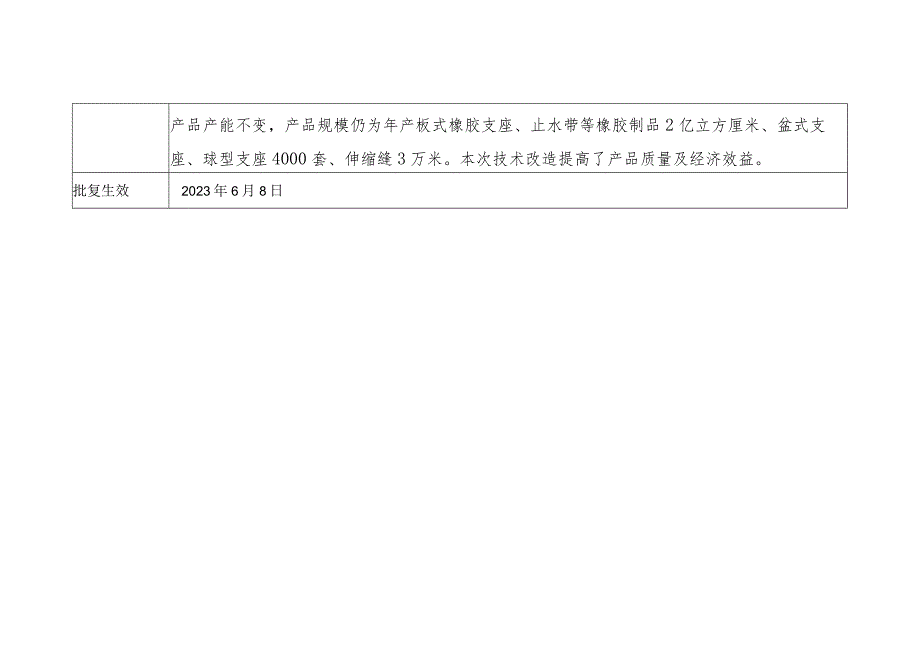 衡水铭健工程橡胶有限公司技术改造提升建设项目的备案.docx_第2页