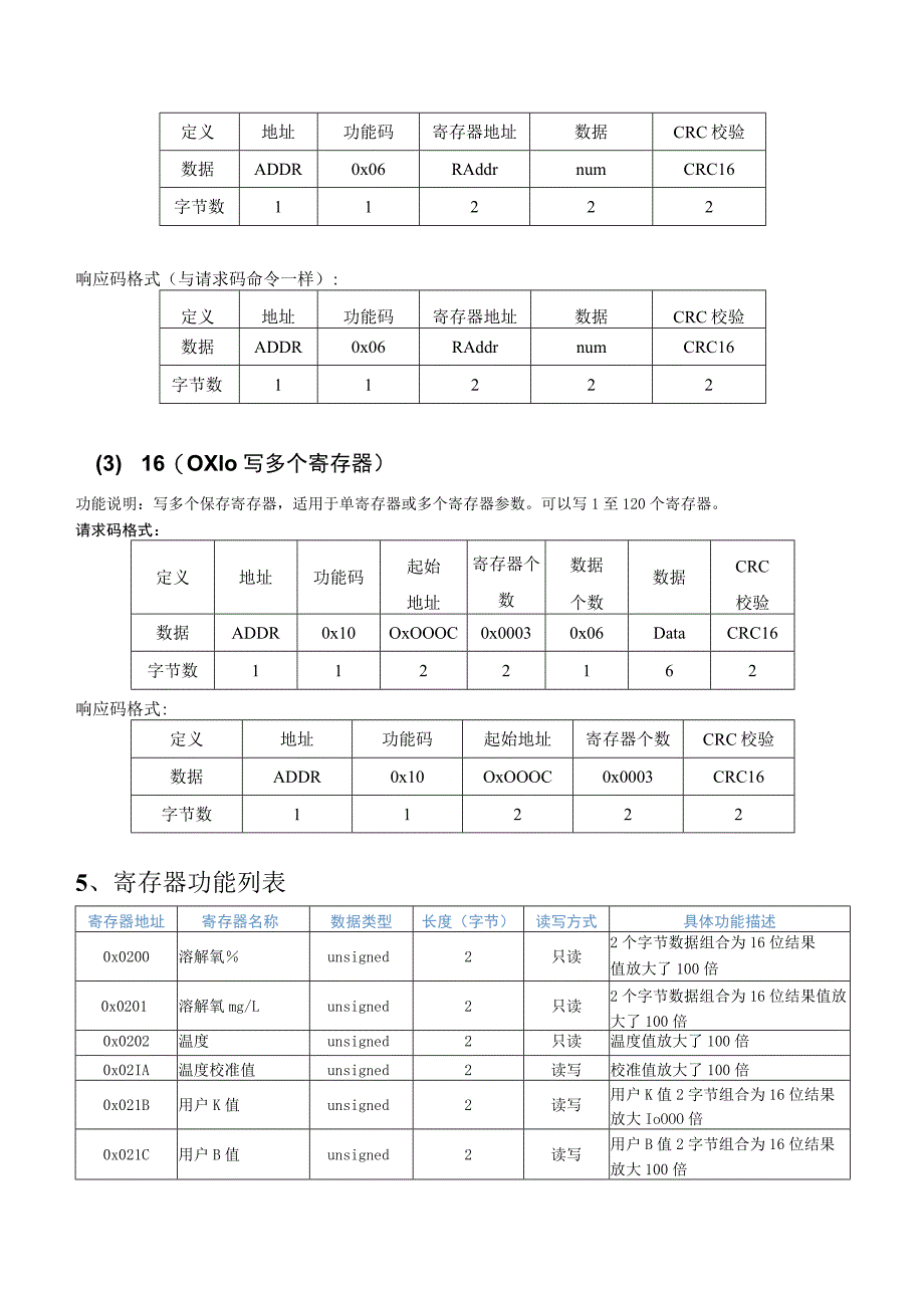 荧光溶解氧电极LH-DY06MODBUS-RTU协议概述.docx_第2页