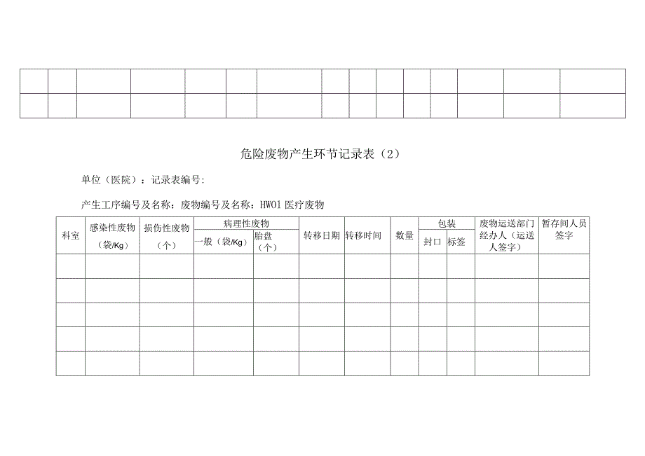 危险废物台账记录表.docx_第2页