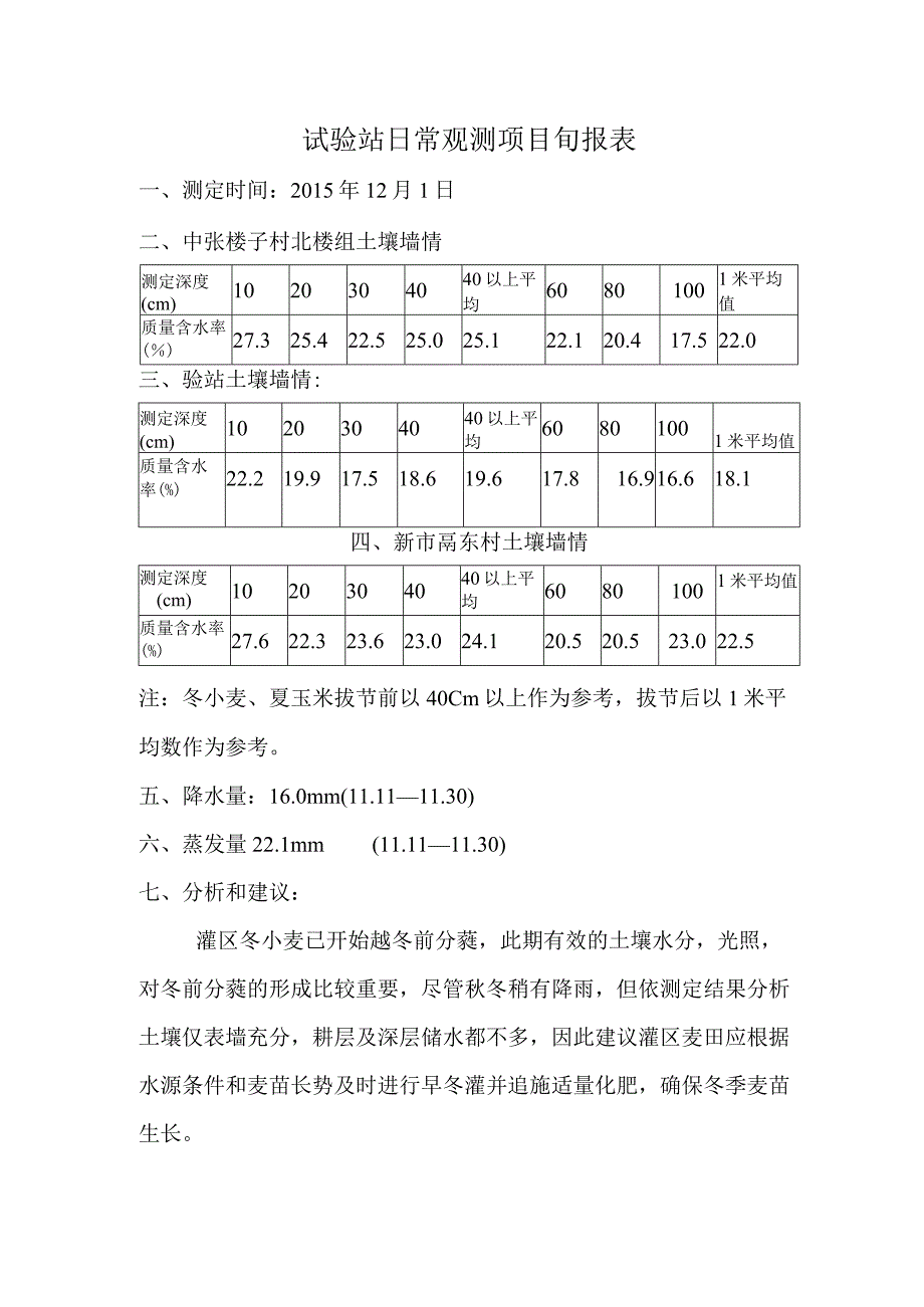 试验站日常观测项目旬报表.docx_第1页