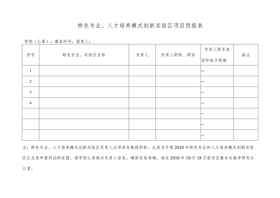 特色专业、人才培养模式创新实验区项目预报表.docx_第1页