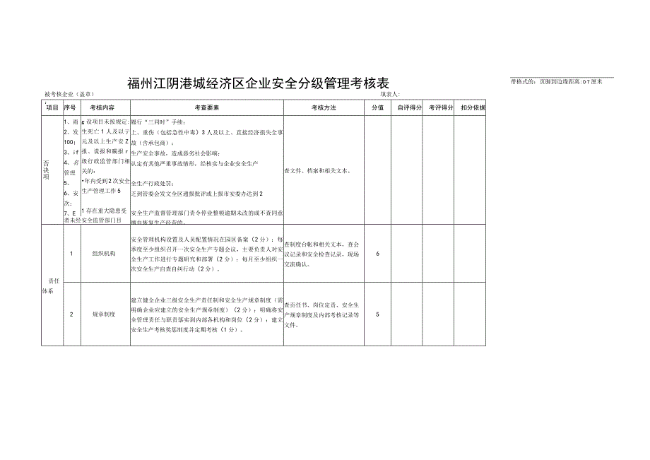 福州江阴港城经济区企业安全分级管理考核表.docx_第1页