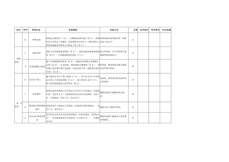 福州江阴港城经济区企业安全分级管理考核表.docx_第3页