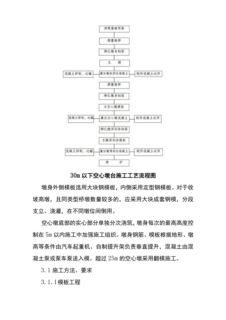 空心墩台施工作业指导书.docx_第3页