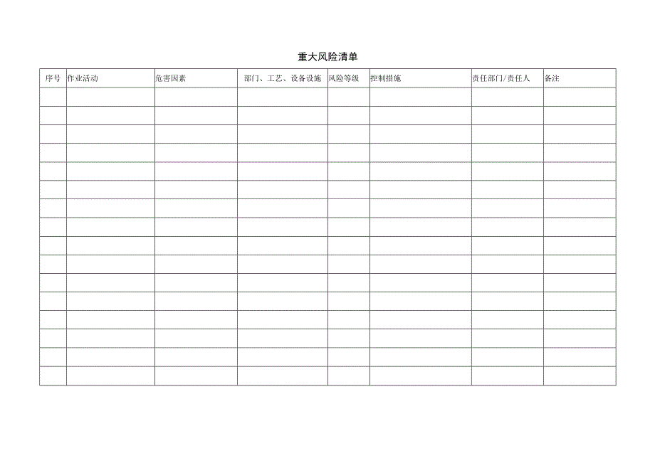 重大风险清单.docx_第1页