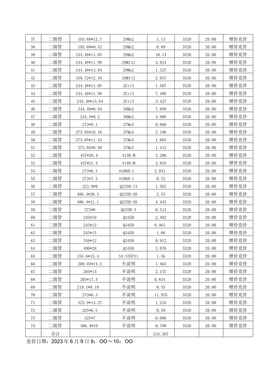 烟台鲁宝钢管有限责任公司竞价计划表.docx_第2页