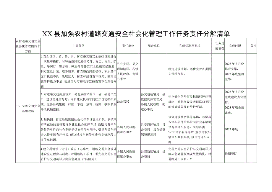 XX县加强农村道路交通安全社会化管理工作任务责任分解清单.docx_第1页