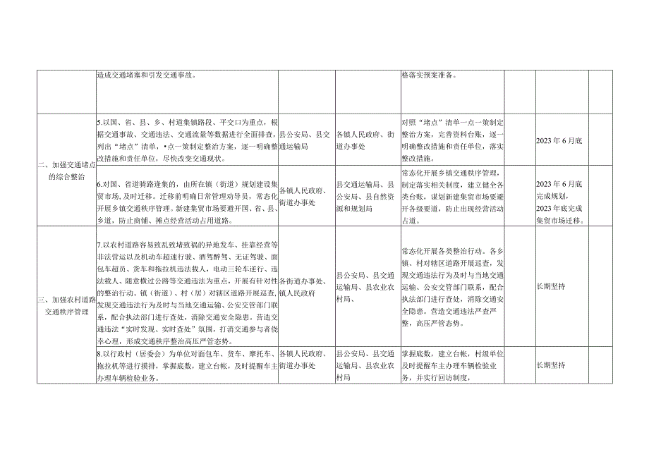 XX县加强农村道路交通安全社会化管理工作任务责任分解清单.docx_第2页