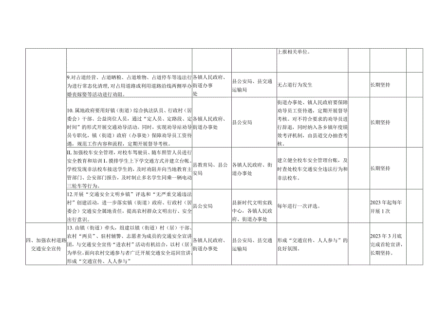 XX县加强农村道路交通安全社会化管理工作任务责任分解清单.docx_第3页